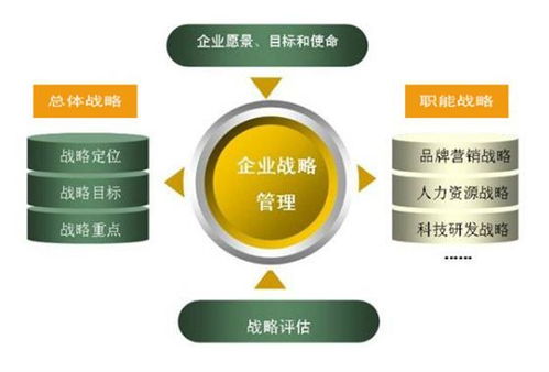 建立健全企業(yè)管理體系 平面設計企業(yè)的實踐路徑