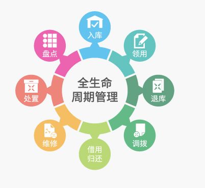 RFID固定資產管理技術 為企業資產管理注入活力，邁向智能化管理新時代